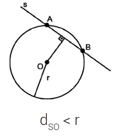 Geometria Analítica - Circunferência